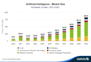 Read more about the article AI Stocks to Watch: Artificial Intelligence Trends and Investment Opportunities Beyond Nvidia
