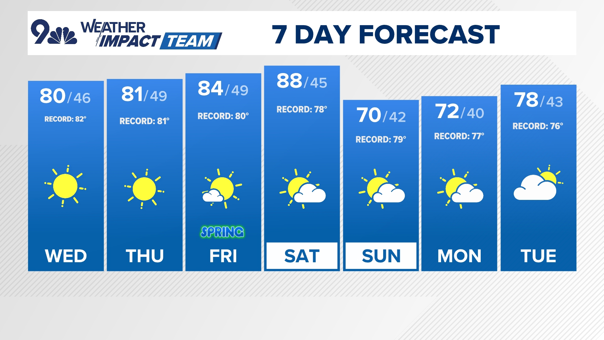 Read more about the article Breaking: Your latest forecast