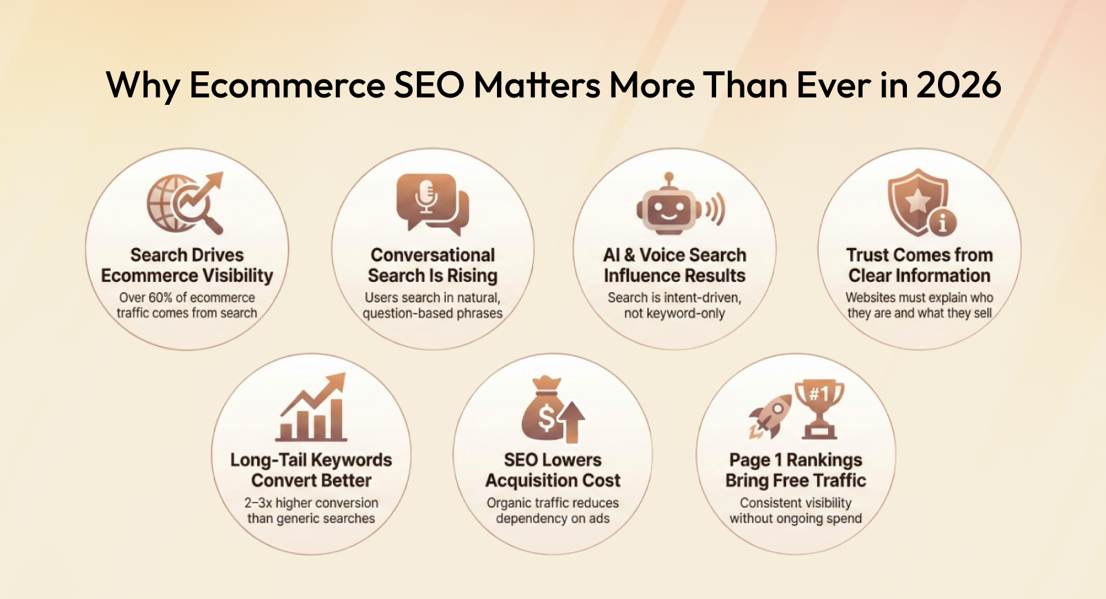 Read more about the article E-commerce SEO Strategies for 2026: Boost Organic Traffic