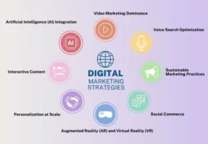 Read more about the article Latest Update on Most Effective Marketing Strategies to Boost Your Business in 2024