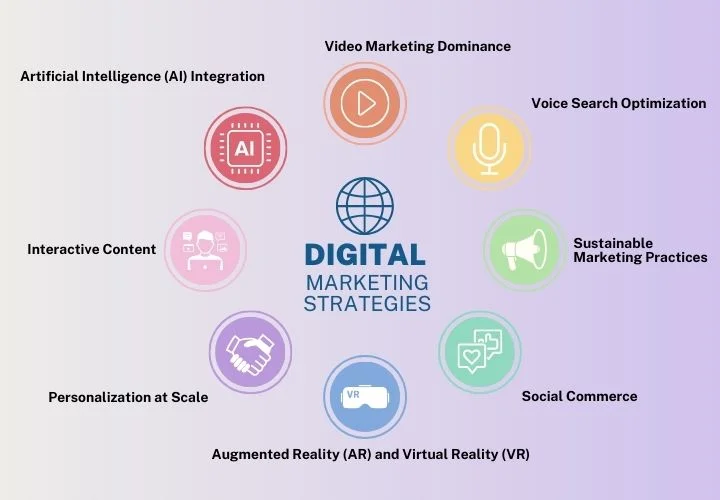 Top Digital Marketing Strategies Start Your Business in 2024