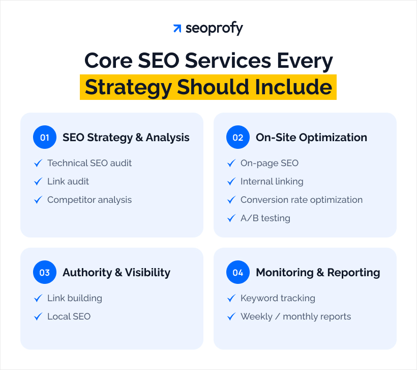 Read more about the article Latest Update on SEO for Home Services in 2026: Costs, Benefits, and Strategies