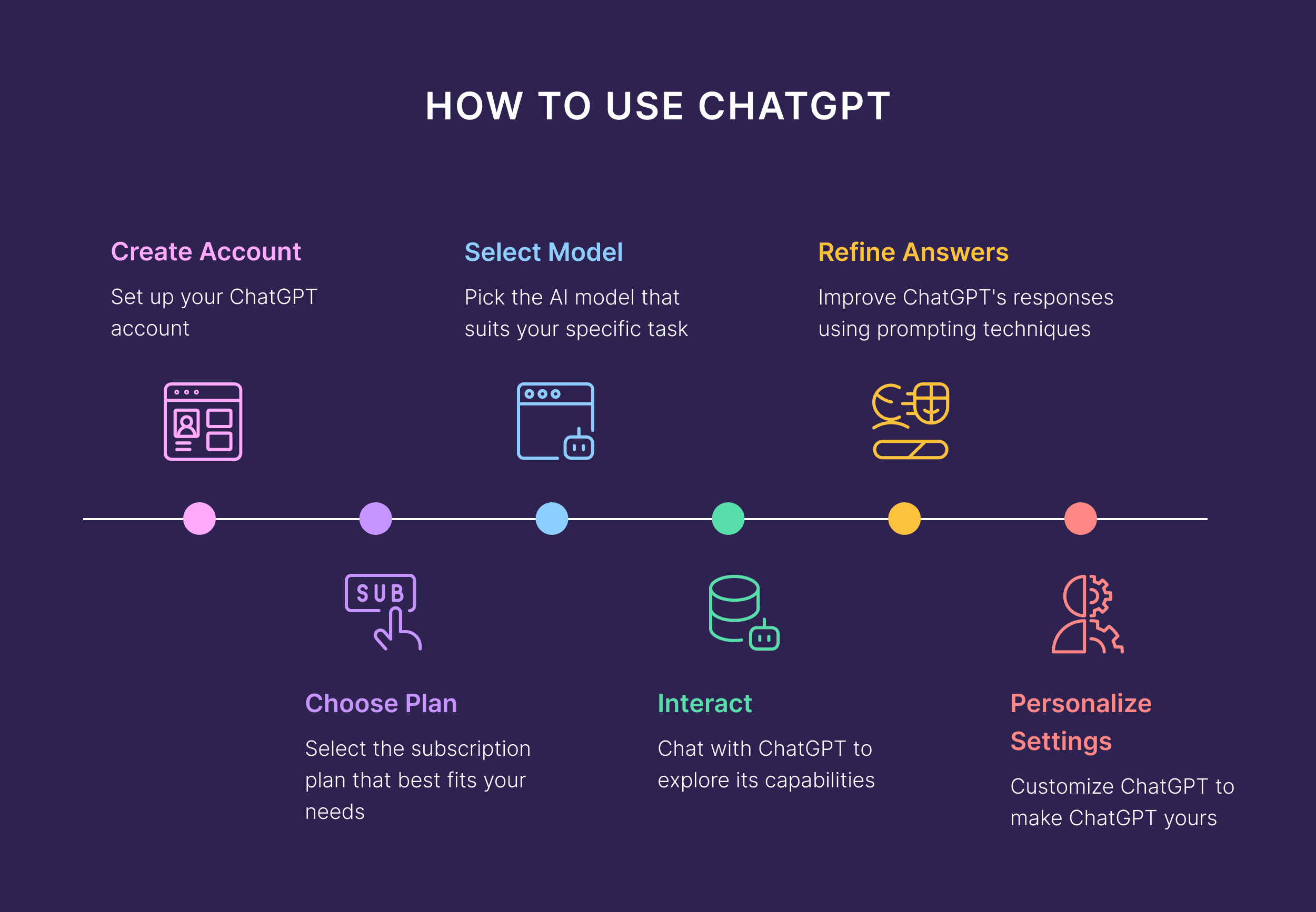 How to Use ChatGPT at Work: Expert Techniques for Beginners