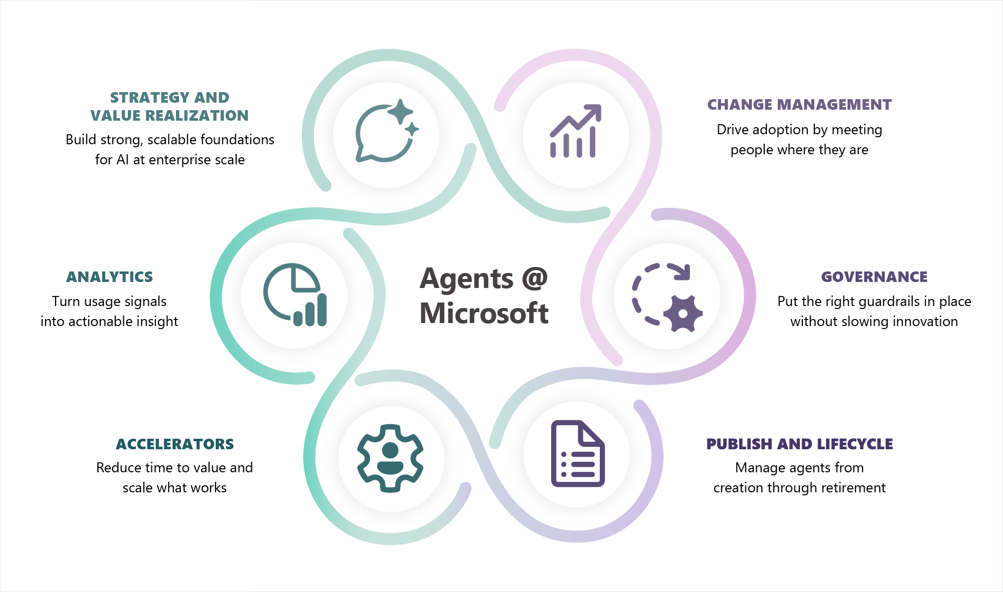 Becoming a Frontier Firm: A guide for deploying AI agents based on our experience at Microsoft - Inside Track Blog