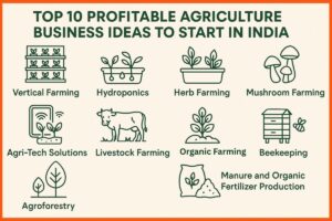 Read more about the article Top 5 Agriculture Business Ideas in India for New Farmers in 2026