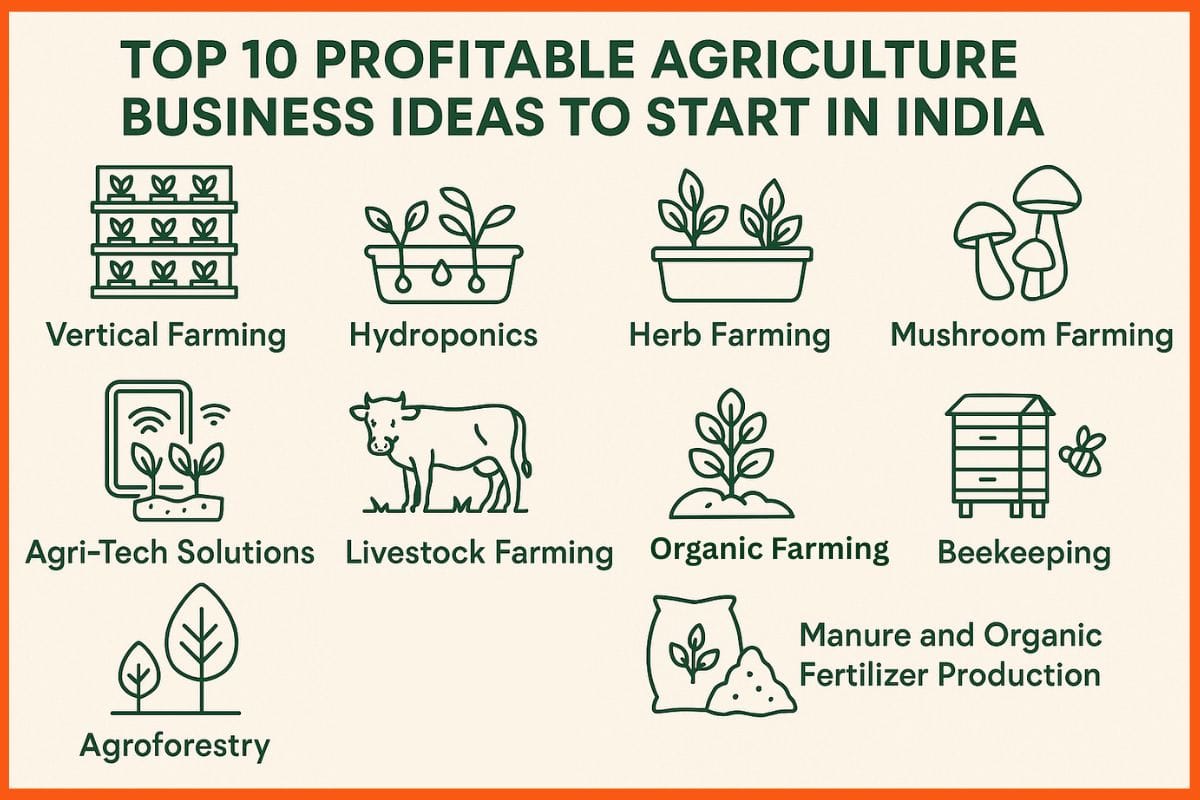Read more about the article Top 5 Agriculture Business Ideas in India for New Farmers in 2026