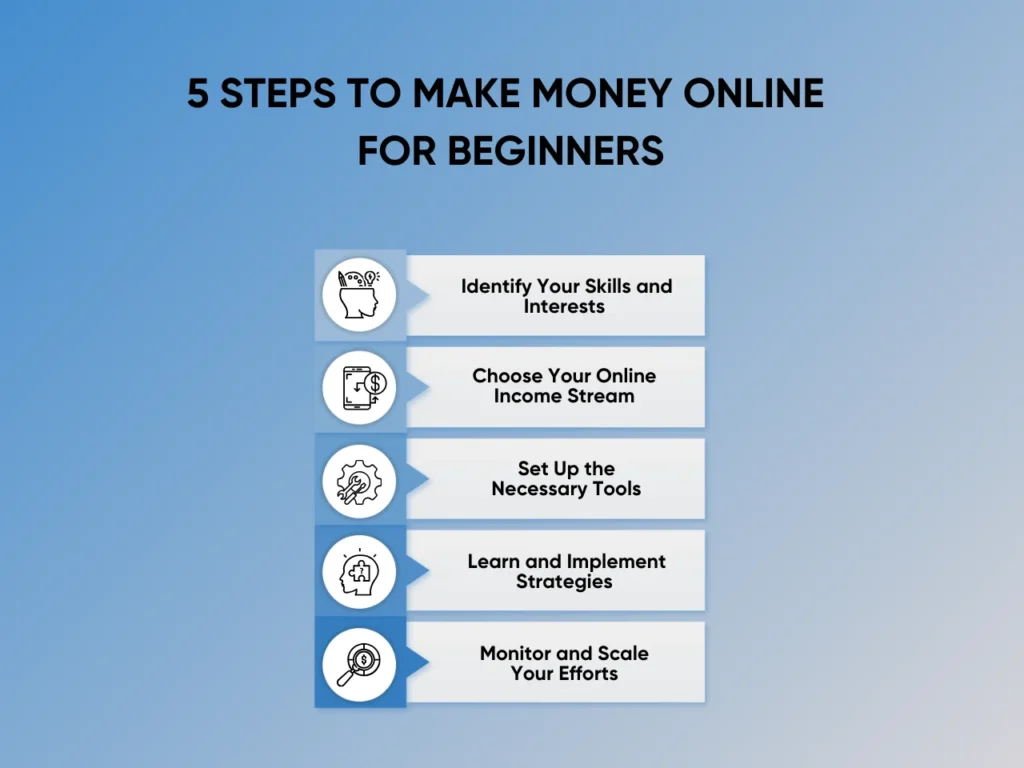 Read more about the article Unlocking Online Income Opportunities for Beginners and Entrepreneurs