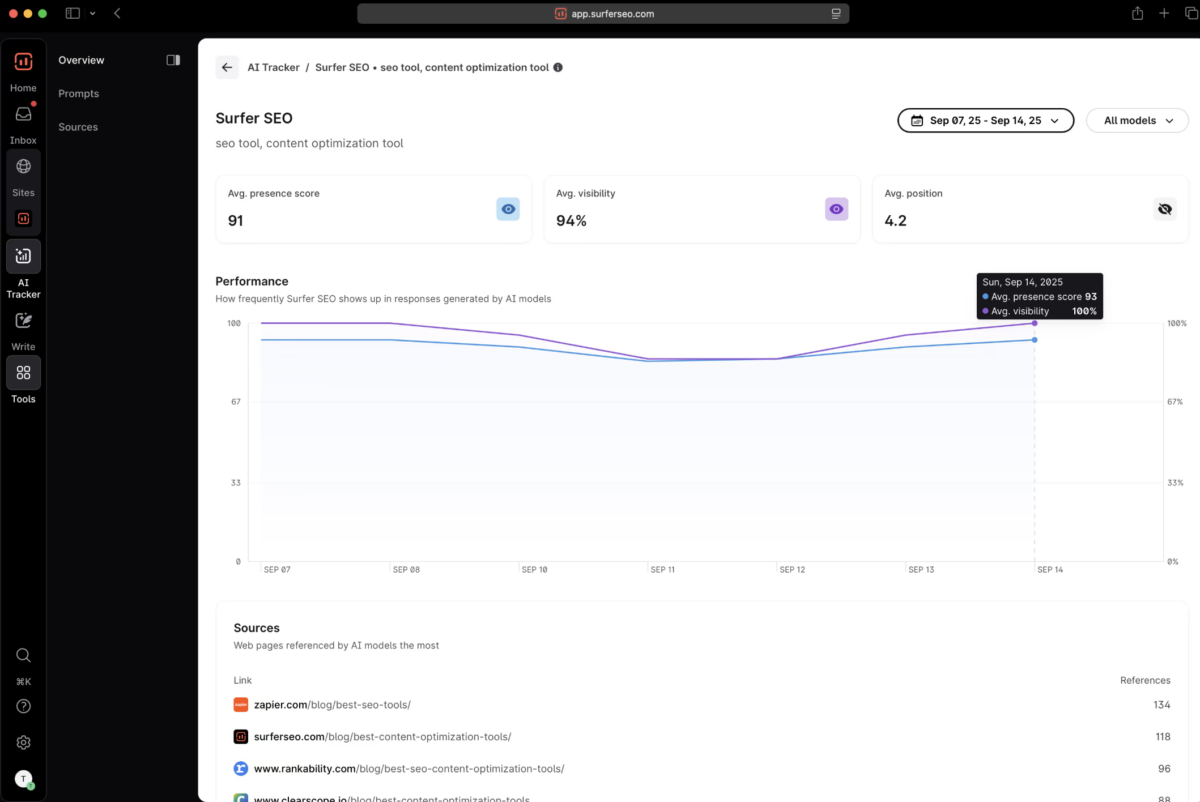 Top 12 SEO AI Use Cases with Case Studies
